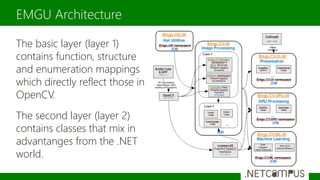 The basic layer (layer 1)
contains function, structure
and enumeration mappings
which directly reflect those in
OpenCV.
The second layer (layer 2)
contains classes that mix in
advantanges from the .NET
world.
EMGU Architecture
 