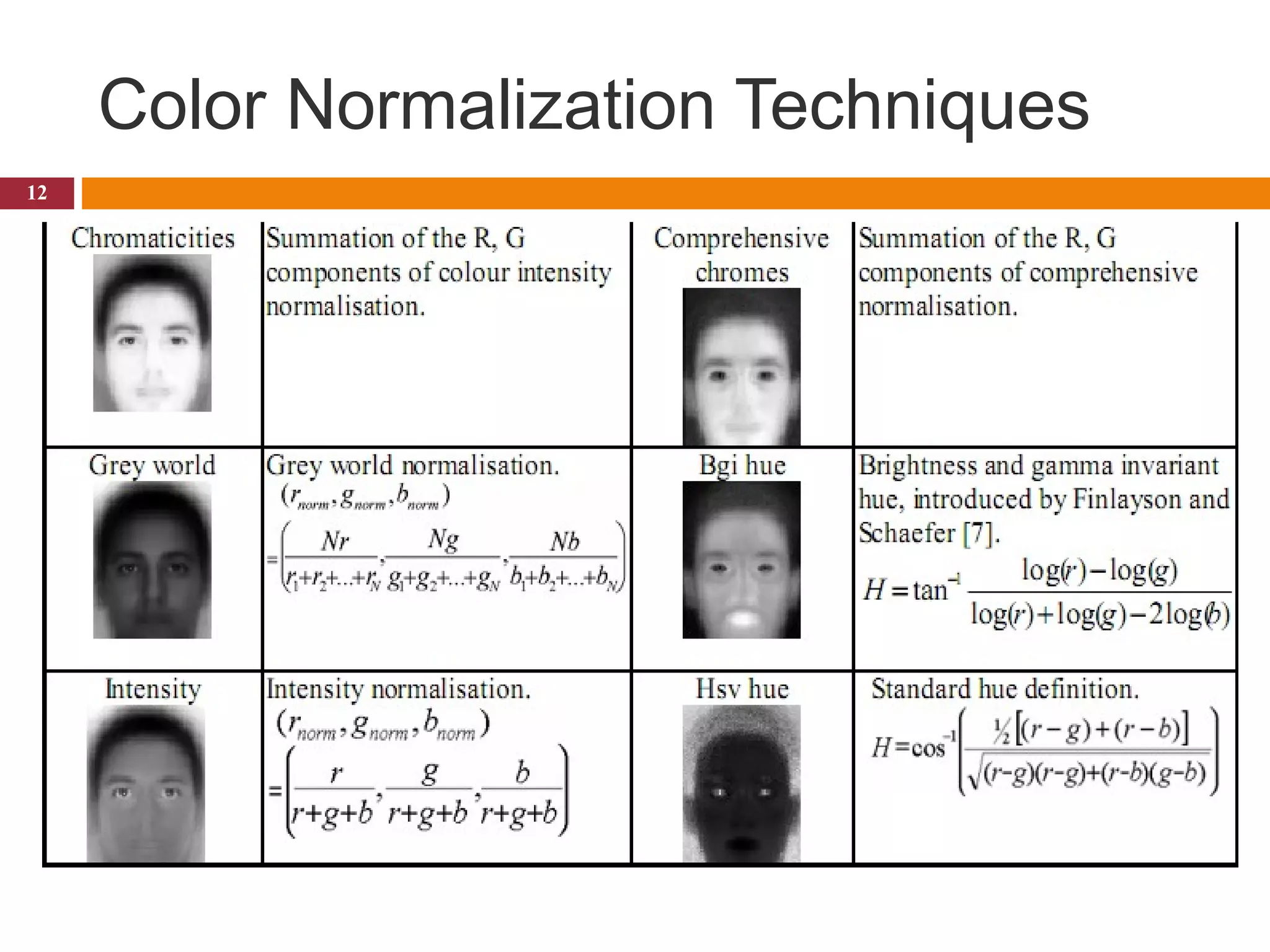 Color Normalization Techniques
12
 