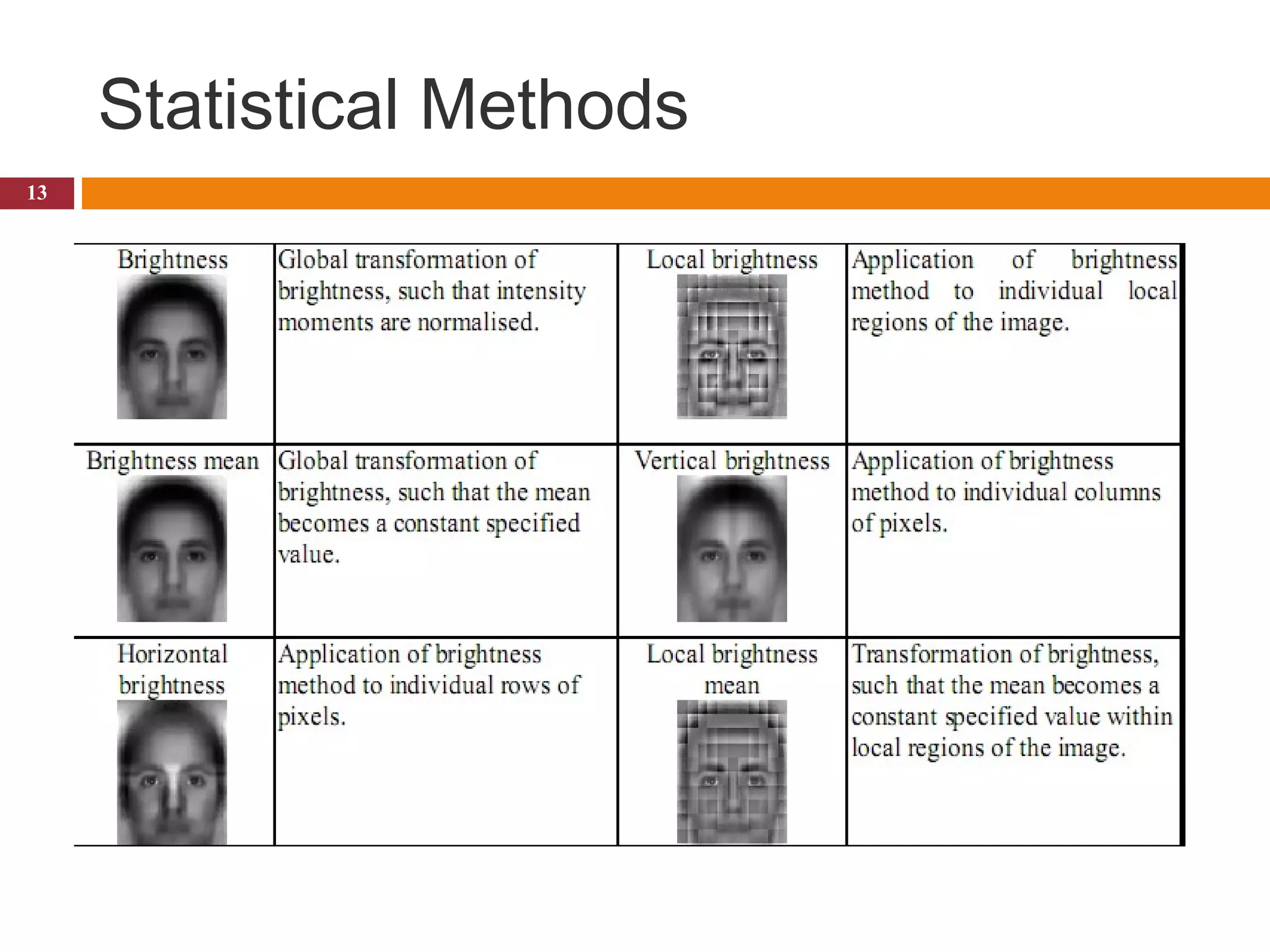 Statistical Methods 
13
 