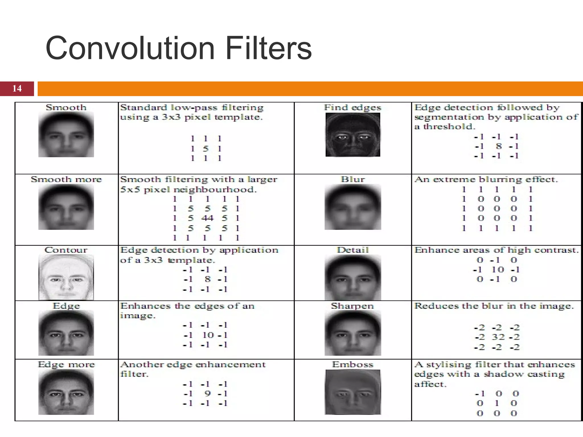 Convolution Filters 
14
 