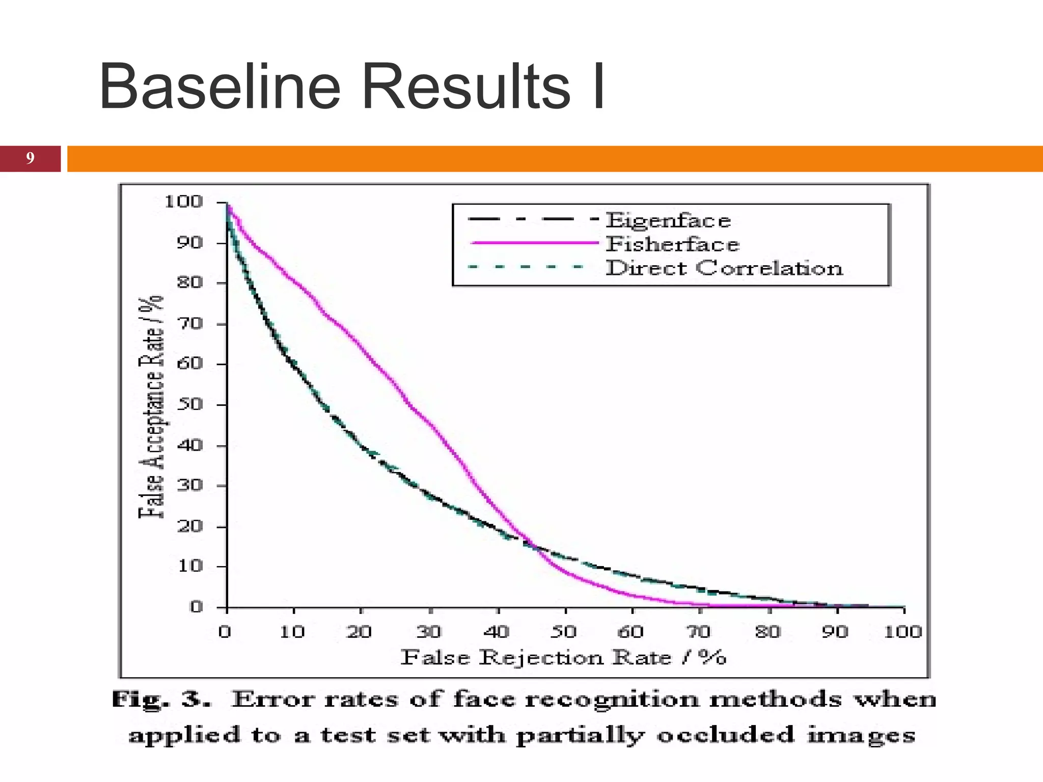  Baseline Results I
9
 