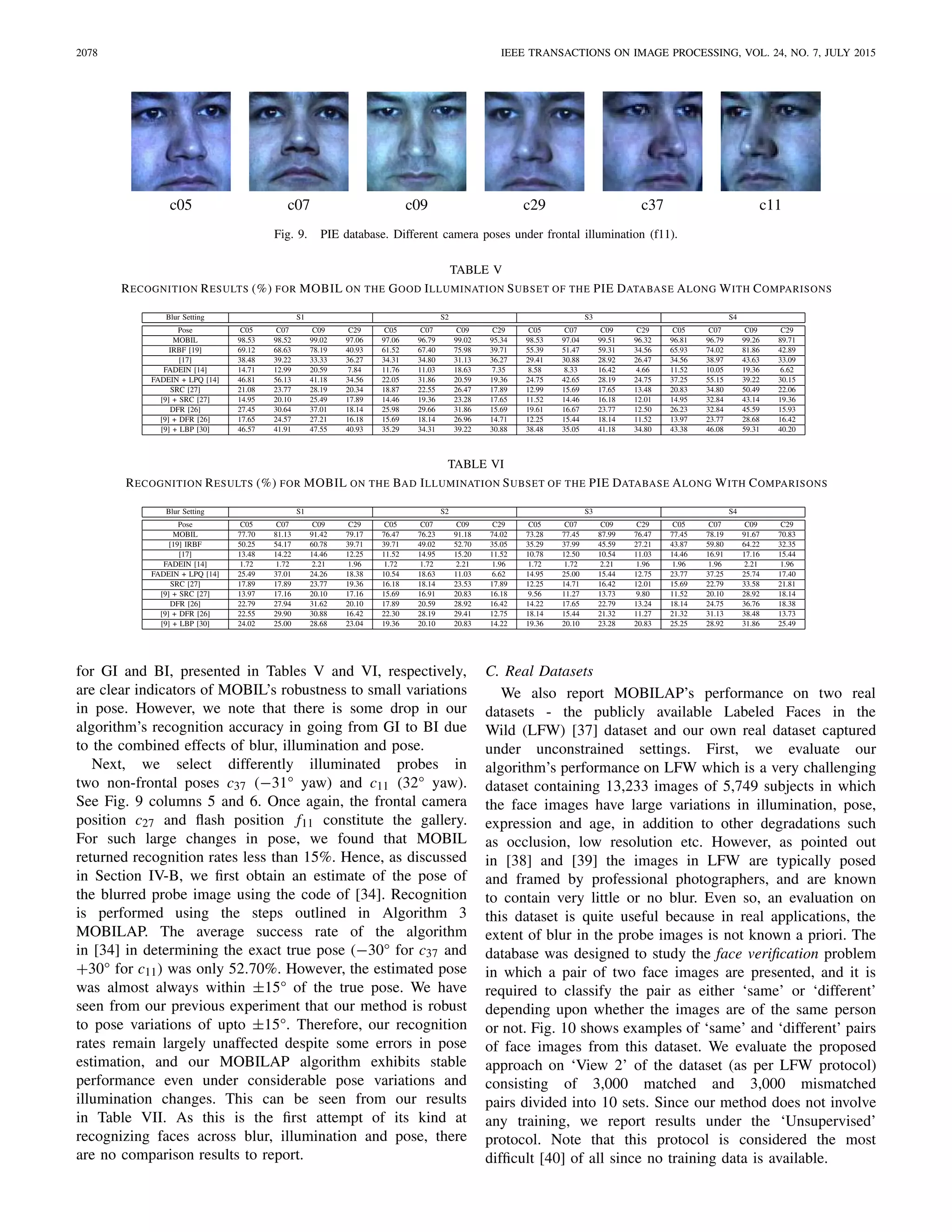 2078 IEEE TRANSACTIONS ON IMAGE PROCESSING, VOL. 24, NO. 7, JULY 2015
Fig. 9. PIE database. Different camera poses under frontal illumination (f11).
TABLE V
RECOGNITION RESULTS (%) FOR MOBIL ON THE GOOD ILLUMINATION SUBSET OF THE PIE DATABASE ALONG WITH COMPARISONS
TABLE VI
RECOGNITION RESULTS (%) FOR MOBIL ON THE BAD ILLUMINATION SUBSET OF THE PIE DATABASE ALONG WITH COMPARISONS
for GI and BI, presented in Tables V and VI, respectively,
are clear indicators of MOBIL’s robustness to small variations
in pose. However, we note that there is some drop in our
algorithm’s recognition accuracy in going from GI to BI due
to the combined effects of blur, illumination and pose.
Next, we select differently illuminated probes in
two non-frontal poses c37 (−31° yaw) and c11 (32° yaw).
See Fig. 9 columns 5 and 6. Once again, the frontal camera
position c27 and ﬂash position f11 constitute the gallery.
For such large changes in pose, we found that MOBIL
returned recognition rates less than 15%. Hence, as discussed
in Section IV-B, we ﬁrst obtain an estimate of the pose of
the blurred probe image using the code of [34]. Recognition
is performed using the steps outlined in Algorithm 3
MOBILAP. The average success rate of the algorithm
in [34] in determining the exact true pose (−30° for c37 and
+30° for c11) was only 52.70%. However, the estimated pose
was almost always within ±15° of the true pose. We have
seen from our previous experiment that our method is robust
to pose variations of upto ±15°. Therefore, our recognition
rates remain largely unaffected despite some errors in pose
estimation, and our MOBILAP algorithm exhibits stable
performance even under considerable pose variations and
illumination changes. This can be seen from our results
in Table VII. As this is the ﬁrst attempt of its kind at
recognizing faces across blur, illumination and pose, there
are no comparison results to report.
C. Real Datasets
We also report MOBILAP’s performance on two real
datasets - the publicly available Labeled Faces in the
Wild (LFW) [37] dataset and our own real dataset captured
under unconstrained settings. First, we evaluate our
algorithm’s performance on LFW which is a very challenging
dataset containing 13,233 images of 5,749 subjects in which
the face images have large variations in illumination, pose,
expression and age, in addition to other degradations such
as occlusion, low resolution etc. However, as pointed out
in [38] and [39] the images in LFW are typically posed
and framed by professional photographers, and are known
to contain very little or no blur. Even so, an evaluation on
this dataset is quite useful because in real applications, the
extent of blur in the probe images is not known a priori. The
database was designed to study the face veriﬁcation problem
in which a pair of two face images are presented, and it is
required to classify the pair as either ‘same’ or ‘different’
depending upon whether the images are of the same person
or not. Fig. 10 shows examples of ‘same’ and ‘different’ pairs
of face images from this dataset. We evaluate the proposed
approach on ‘View 2’ of the dataset (as per LFW protocol)
consisting of 3,000 matched and 3,000 mismatched
pairs divided into 10 sets. Since our method does not involve
any training, we report results under the ‘Unsupervised’
protocol. Note that this protocol is considered the most
difﬁcult [40] of all since no training data is available.
 