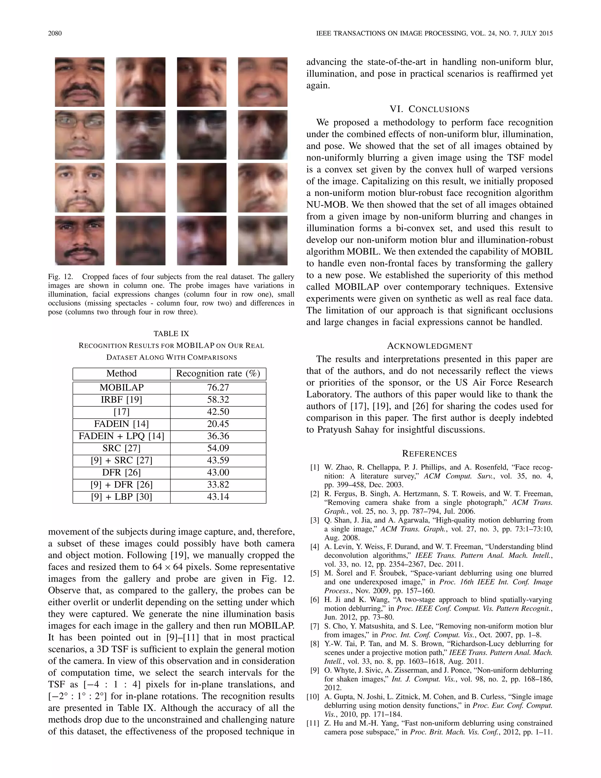 2080 IEEE TRANSACTIONS ON IMAGE PROCESSING, VOL. 24, NO. 7, JULY 2015
Fig. 12. Cropped faces of four subjects from the real dataset. The gallery
images are shown in column one. The probe images have variations in
illumination, facial expressions changes (column four in row one), small
occlusions (missing spectacles - column four, row two) and differences in
pose (columns two through four in row three).
TABLE IX
RECOGNITION RESULTS FOR MOBILAP ON OUR REAL
DATASET ALONG WITH COMPARISONS
movement of the subjects during image capture, and, therefore,
a subset of these images could possibly have both camera
and object motion. Following [19], we manually cropped the
faces and resized them to 64 × 64 pixels. Some representative
images from the gallery and probe are given in Fig. 12.
Observe that, as compared to the gallery, the probes can be
either overlit or underlit depending on the setting under which
they were captured. We generate the nine illumination basis
images for each image in the gallery and then run MOBILAP.
It has been pointed out in [9]–[11] that in most practical
scenarios, a 3D TSF is sufﬁcient to explain the general motion
of the camera. In view of this observation and in consideration
of computation time, we select the search intervals for the
TSF as [−4 : 1 : 4] pixels for in-plane translations, and
[−2° : 1° : 2°] for in-plane rotations. The recognition results
are presented in Table IX. Although the accuracy of all the
methods drop due to the unconstrained and challenging nature
of this dataset, the effectiveness of the proposed technique in
advancing the state-of-the-art in handling non-uniform blur,
illumination, and pose in practical scenarios is reafﬁrmed yet
again.
VI. CONCLUSIONS
We proposed a methodology to perform face recognition
under the combined effects of non-uniform blur, illumination,
and pose. We showed that the set of all images obtained by
non-uniformly blurring a given image using the TSF model
is a convex set given by the convex hull of warped versions
of the image. Capitalizing on this result, we initially proposed
a non-uniform motion blur-robust face recognition algorithm
NU-MOB. We then showed that the set of all images obtained
from a given image by non-uniform blurring and changes in
illumination forms a bi-convex set, and used this result to
develop our non-uniform motion blur and illumination-robust
algorithm MOBIL. We then extended the capability of MOBIL
to handle even non-frontal faces by transforming the gallery
to a new pose. We established the superiority of this method
called MOBILAP over contemporary techniques. Extensive
experiments were given on synthetic as well as real face data.
The limitation of our approach is that signiﬁcant occlusions
and large changes in facial expressions cannot be handled.
ACKNOWLEDGMENT
The results and interpretations presented in this paper are
that of the authors, and do not necessarily reﬂect the views
or priorities of the sponsor, or the US Air Force Research
Laboratory. The authors of this paper would like to thank the
authors of [17], [19], and [26] for sharing the codes used for
comparison in this paper. The ﬁrst author is deeply indebted
to Pratyush Sahay for insightful discussions.
REFERENCES
[1] W. Zhao, R. Chellappa, P. J. Phillips, and A. Rosenfeld, “Face recog-
nition: A literature survey,” ACM Comput. Surv., vol. 35, no. 4,
pp. 399–458, Dec. 2003.
[2] R. Fergus, B. Singh, A. Hertzmann, S. T. Roweis, and W. T. Freeman,
“Removing camera shake from a single photograph,” ACM Trans.
Graph., vol. 25, no. 3, pp. 787–794, Jul. 2006.
[3] Q. Shan, J. Jia, and A. Agarwala, “High-quality motion deblurring from
a single image,” ACM Trans. Graph., vol. 27, no. 3, pp. 73:1–73:10,
Aug. 2008.
[4] A. Levin, Y. Weiss, F. Durand, and W. T. Freeman, “Understanding blind
deconvolution algorithms,” IEEE Trans. Pattern Anal. Mach. Intell.,
vol. 33, no. 12, pp. 2354–2367, Dec. 2011.
[5] M. Šorel and F. Šroubek, “Space-variant deblurring using one blurred
and one underexposed image,” in Proc. 16th IEEE Int. Conf. Image
Process., Nov. 2009, pp. 157–160.
[6] H. Ji and K. Wang, “A two-stage approach to blind spatially-varying
motion deblurring,” in Proc. IEEE Conf. Comput. Vis. Pattern Recognit.,
Jun. 2012, pp. 73–80.
[7] S. Cho, Y. Matsushita, and S. Lee, “Removing non-uniform motion blur
from images,” in Proc. Int. Conf. Comput. Vis., Oct. 2007, pp. 1–8.
[8] Y.-W. Tai, P. Tan, and M. S. Brown, “Richardson-Lucy deblurring for
scenes under a projective motion path,” IEEE Trans. Pattern Anal. Mach.
Intell., vol. 33, no. 8, pp. 1603–1618, Aug. 2011.
[9] O. Whyte, J. Sivic, A. Zisserman, and J. Ponce, “Non-uniform deblurring
for shaken images,” Int. J. Comput. Vis., vol. 98, no. 2, pp. 168–186,
2012.
[10] A. Gupta, N. Joshi, L. Zitnick, M. Cohen, and B. Curless, “Single image
deblurring using motion density functions,” in Proc. Eur. Conf. Comput.
Vis., 2010, pp. 171–184.
[11] Z. Hu and M.-H. Yang, “Fast non-uniform deblurring using constrained
camera pose subspace,” in Proc. Brit. Mach. Vis. Conf., 2012, pp. 1–11.
 