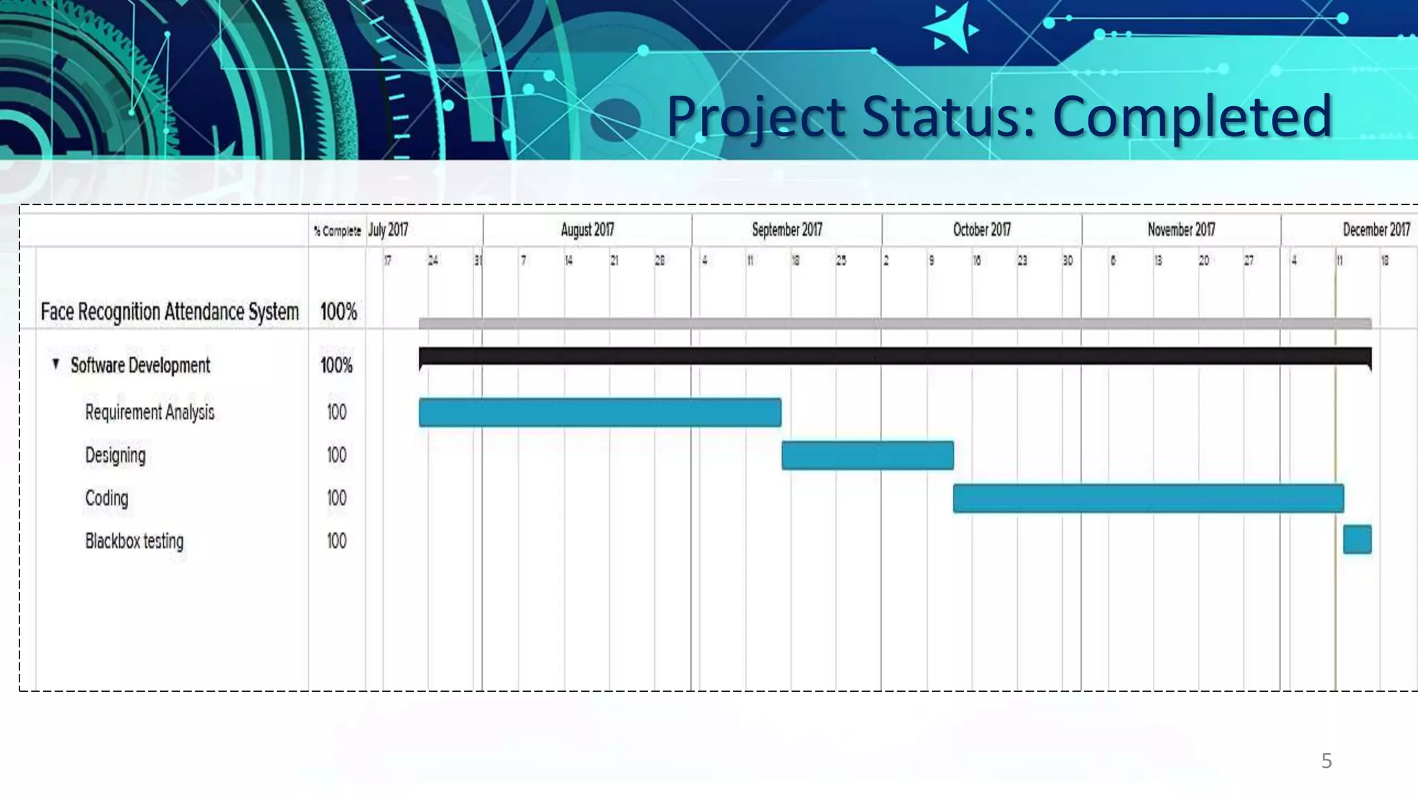 Project Status: Completed
.
5
 