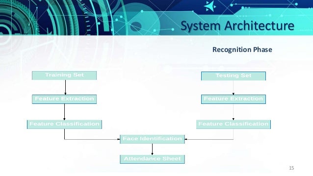 Face recognition attendance system source code in java - peakbap