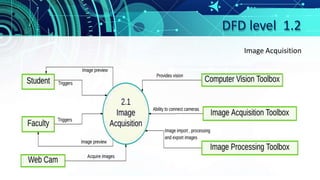 DFD level 1.2
Image Acquisition
 