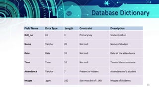 Database Dictionary
16
Field Name Data Type Length Constraint Description
Roll_no Int 3 Primary key Student roll no
Name Varchar 20 Not null Name of student
Date Date 10 Not null Date of the attendance
Time Time 10 Not null Time of the attendance
Attendance Varchar 7 Present or Absent Attendance of a student
Images .pgm 100 Size must be of 11KB Images of students
 