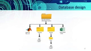 Database design
17
 