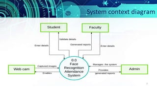 System context diagram
7
 