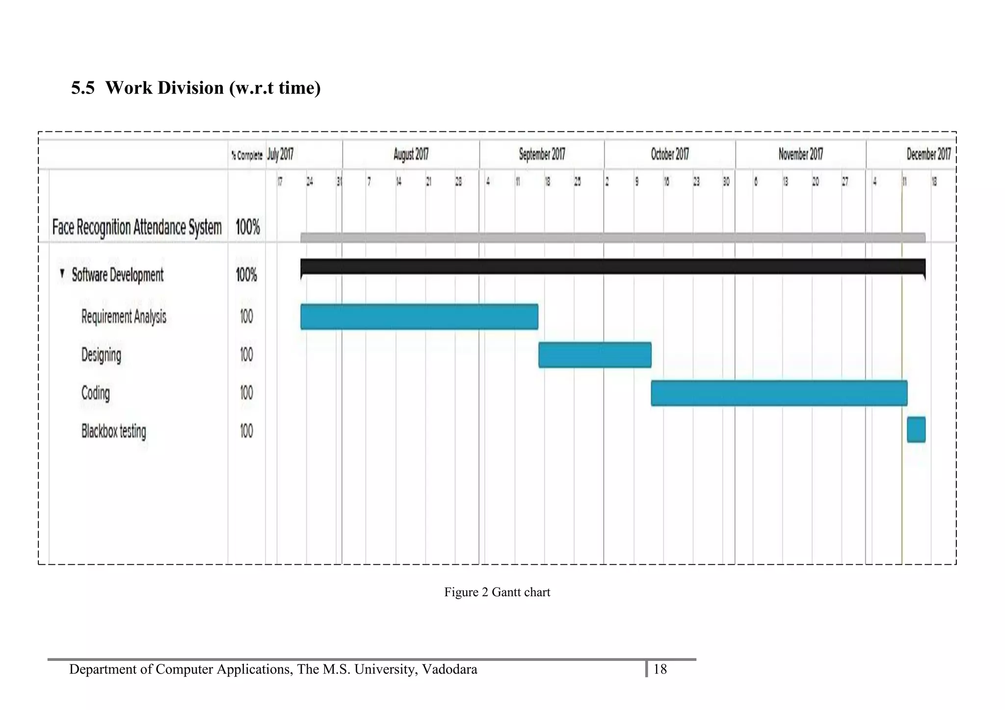 Department of Computer Applications, The M.S. University, Vadodara 18
5.5 Work Division (w.r.t time)
Figure 2 Gantt chart
 