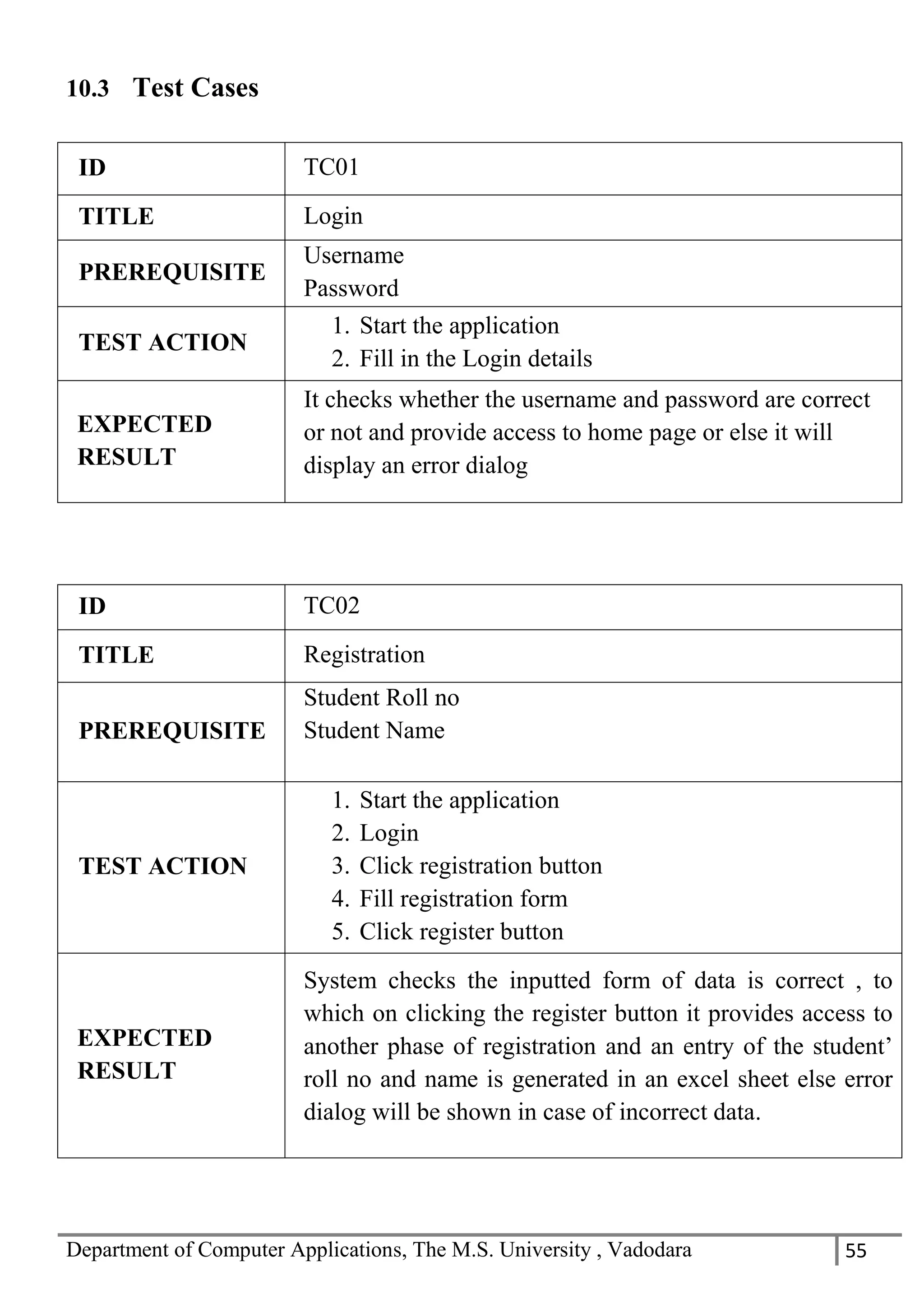 Department of Computer Applications, The M.S. University , Vadodara 55
10.3 Test Cases
ID TC01
TITLE Login
PREREQUISITE
Username
Password
TEST ACTION
1. Start the application
2. Fill in the Login details
EXPECTED
RESULT
It checks whether the username and password are correct
or not and provide access to home page or else it will
display an error dialog
ID TC02
TITLE Registration
PREREQUISITE
Student Roll no
Student Name
TEST ACTION
1. Start the application
2. Login
3. Click registration button
4. Fill registration form
5. Click register button
EXPECTED
RESULT
System checks the inputted form of data is correct , to
which on clicking the register button it provides access to
another phase of registration and an entry of the student’
roll no and name is generated in an excel sheet else error
dialog will be shown in case of incorrect data.
 