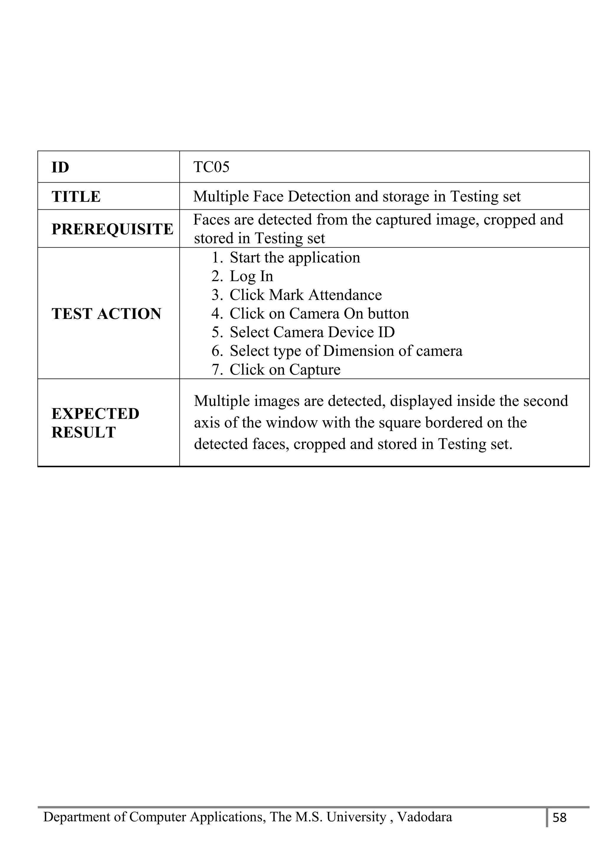 Department of Computer Applications, The M.S. University , Vadodara 58
ID TC05
TITLE Multiple Face Detection and storage in Testing set
PREREQUISITE
Faces are detected from the captured image, cropped and
stored in Testing set
TEST ACTION
1. Start the application
2. Log In
3. Click Mark Attendance
4. Click on Camera On button
5. Select Camera Device ID
6. Select type of Dimension of camera
7. Click on Capture
EXPECTED
RESULT
Multiple images are detected, displayed inside the second
axis of the window with the square bordered on the
detected faces, cropped and stored in Testing set.
 