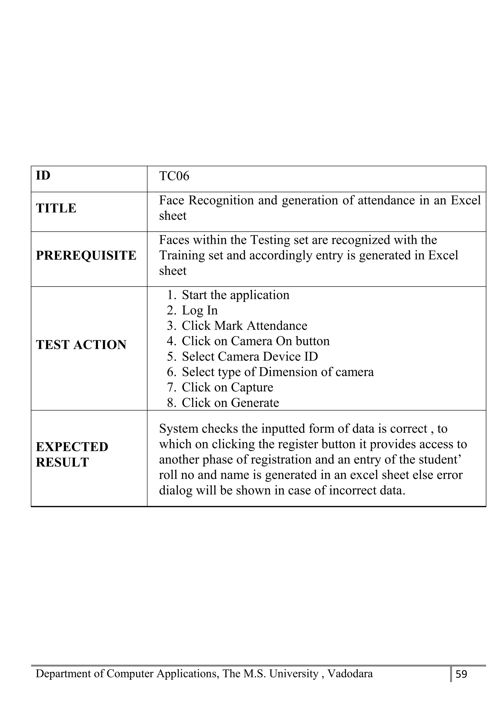 Department of Computer Applications, The M.S. University , Vadodara 59
ID TC06
TITLE
Face Recognition and generation of attendance in an Excel
sheet
PREREQUISITE
Faces within the Testing set are recognized with the
Training set and accordingly entry is generated in Excel
sheet
TEST ACTION
1. Start the application
2. Log In
3. Click Mark Attendance
4. Click on Camera On button
5. Select Camera Device ID
6. Select type of Dimension of camera
7. Click on Capture
8. Click on Generate
EXPECTED
RESULT
System checks the inputted form of data is correct , to
which on clicking the register button it provides access to
another phase of registration and an entry of the student’
roll no and name is generated in an excel sheet else error
dialog will be shown in case of incorrect data.
 