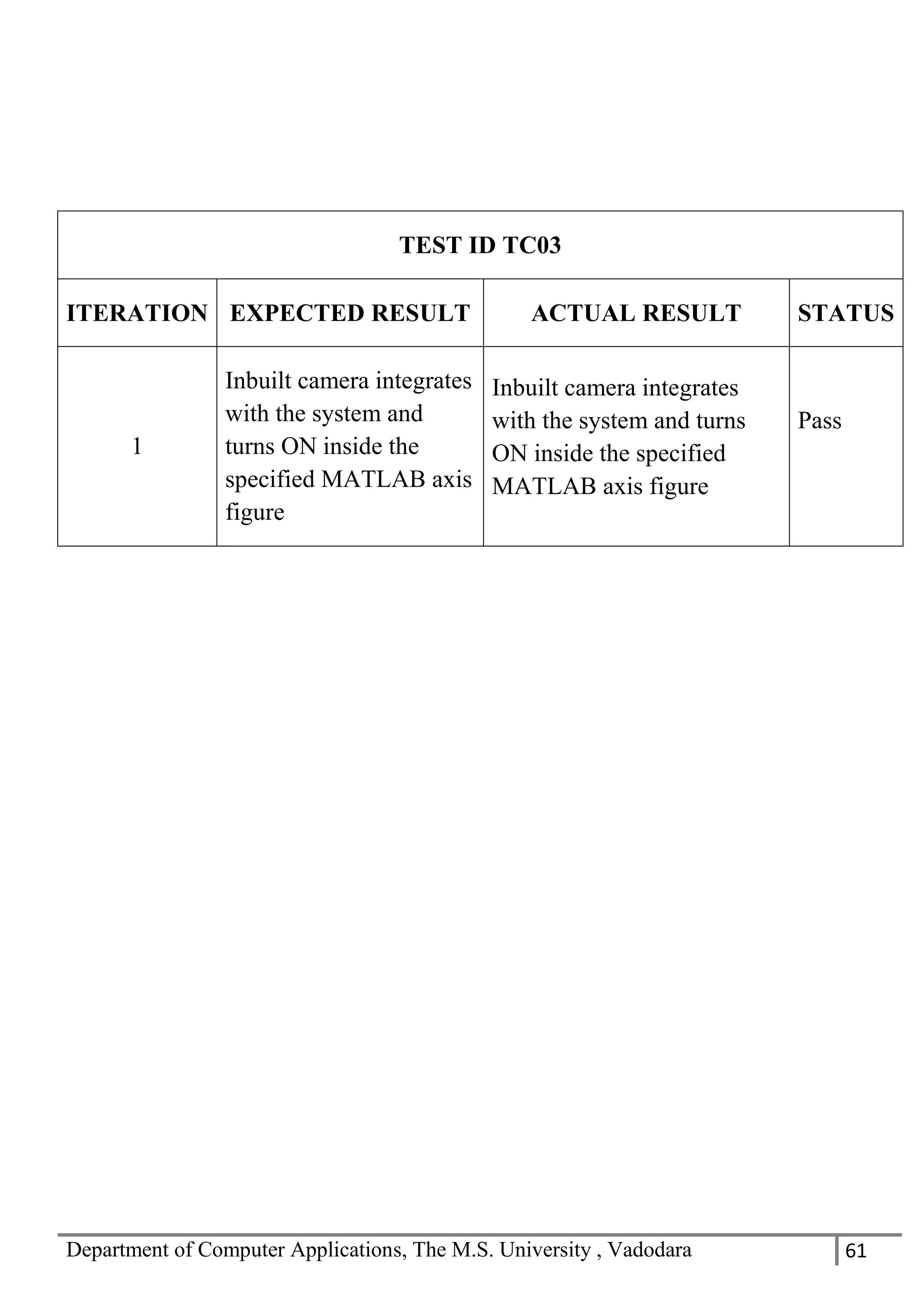 Department of Computer Applications, The M.S. University , Vadodara 61
TEST ID TC03
ITERATION EXPECTED RESULT ACTUAL RESULT STATUS
1
Inbuilt camera integrates
with the system and
turns ON inside the
specified MATLAB axis
figure
Inbuilt camera integrates
with the system and turns
ON inside the specified
MATLAB axis figure
Pass
 
