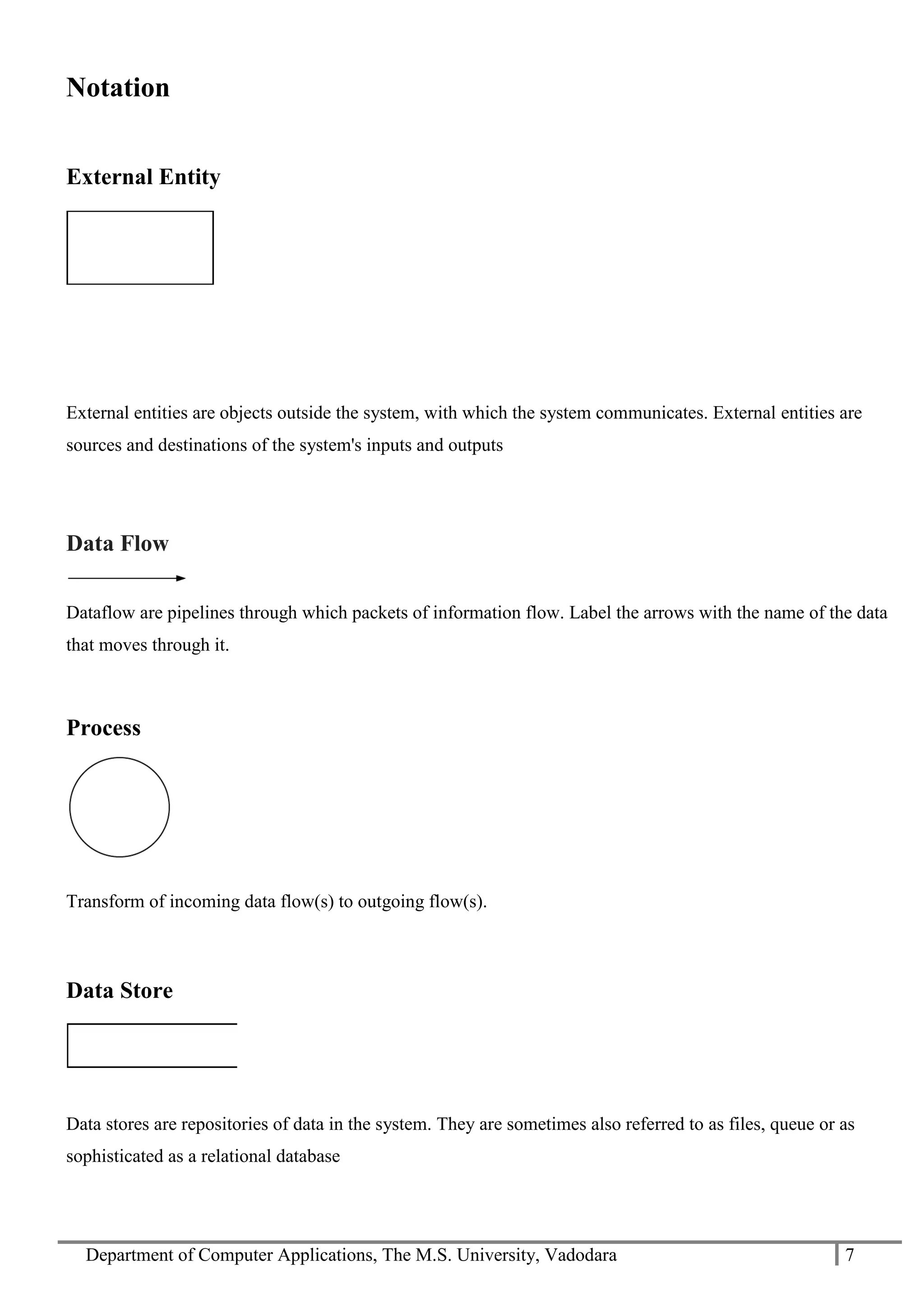 Department of Computer Applications, The M.S. University, Vadodara 7
Notation
External Entity
External entities are objects outside the system, with which the system communicates. External entities are
sources and destinations of the system's inputs and outputs
Data Flow
Dataflow are pipelines through which packets of information flow. Label the arrows with the name of the data
that moves through it.
Process
Transform of incoming data flow(s) to outgoing flow(s).
Data Store
Data stores are repositories of data in the system. They are sometimes also referred to as files, queue or as
sophisticated as a relational database
 