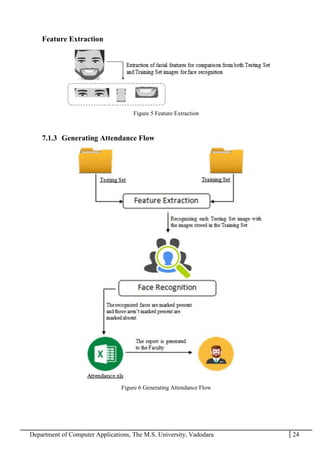 Department of Computer Applications, The M.S. University, Vadodara 24
Feature Extraction
Figure 5 Feature Extraction
7.1.3 Generating Attendance Flow
Figure 6 Generating Attendance Flow
 
