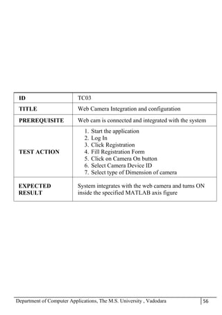 Department of Computer Applications, The M.S. University , Vadodara 56
ID TC03
TITLE Web Camera Integration and configuration
PREREQUISITE Web cam is connected and integrated with the system
TEST ACTION
1. Start the application
2. Log In
3. Click Registration
4. Fill Registration Form
5. Click on Camera On button
6. Select Camera Device ID
7. Select type of Dimension of camera
EXPECTED
RESULT
System integrates with the web camera and turns ON
inside the specified MATLAB axis figure
 