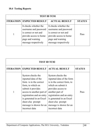Department of Computer Applications, The M.S. University , Vadodara 60
10.4 Testing Reports
TEST ID TC01
ITERATION EXPECTED RESULT ACTUAL RESULT STATUS
1
It checks whether the
username and password
is correct or not and
provide access to home
page and warning
message respectively
It checks whether the
username and password
is correct or not and
provide access to home
page and warning
message respectively
Pass
TEST ID TC02
ITERATION EXPECTED RESULT ACTUAL RESULT STATUS
1
System checks the
inputted data of the
form is in the correct
form, to which on
submit it provides
access to another part of
registration and an entry
is generated in an Excel
sheet else prompt
message is shown for an
incorrect data
System checks the
inputted data of the form
is in the correct form, to
which on submit it
provides access to
another part of
registration and an entry
is generated in an Excel
sheet else prompt
message is shown for an
incorrect data
Pass
 