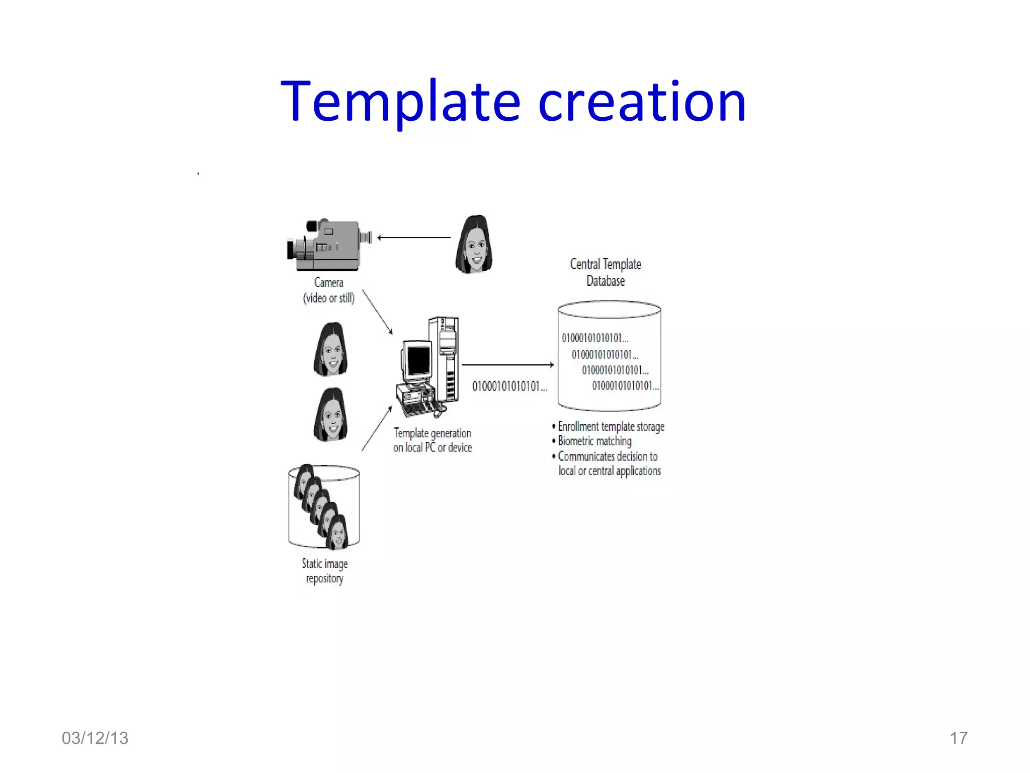 Template creation




03/12/13                       17
 