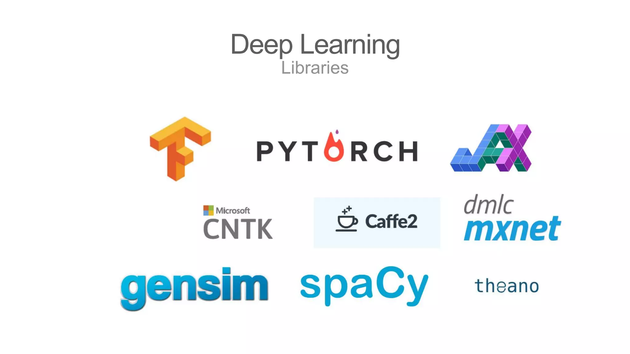 Deep Learning
Libraries
 