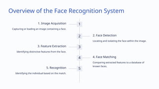 Overview of the Face Recognition System
1
1. Image Acquisition
Capturing or loading an image containing a face.
2 2. Face Detection
Locating and isolating the face within the image.
3
3. Feature Extraction
Identifying distinctive features from the face.
4 4. Face Matching
Comparing extracted features to a database of
known faces.
5
5. Recognition
Identifying the individual based on the match.
 