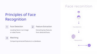 Principles of Face
Recognition
1 Face Detection
Locating faces in an image
or video frame.
2 Feature Extraction
Extracting key features
from detected faces.
3 Matching
Comparing extracted features to a database.
 