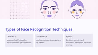 Types of Face Recognition Techniques
Geometric
Measures facial features like
distance between eyes, nose shape.
Appearance
Analyzes texture and color patterns
on the face.
Hybrid
Combines geometric and
appearance methods for enhanced
accuracy.
 