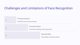 Challenges and Limitations of Face Recognition
1
Privacy Concerns
Potential misuse of personal data.
2
Accuracy Issues
Sensitivity to lighting, facial expressions.
3
Security Risks
Vulnerability to spoofing attacks.
 