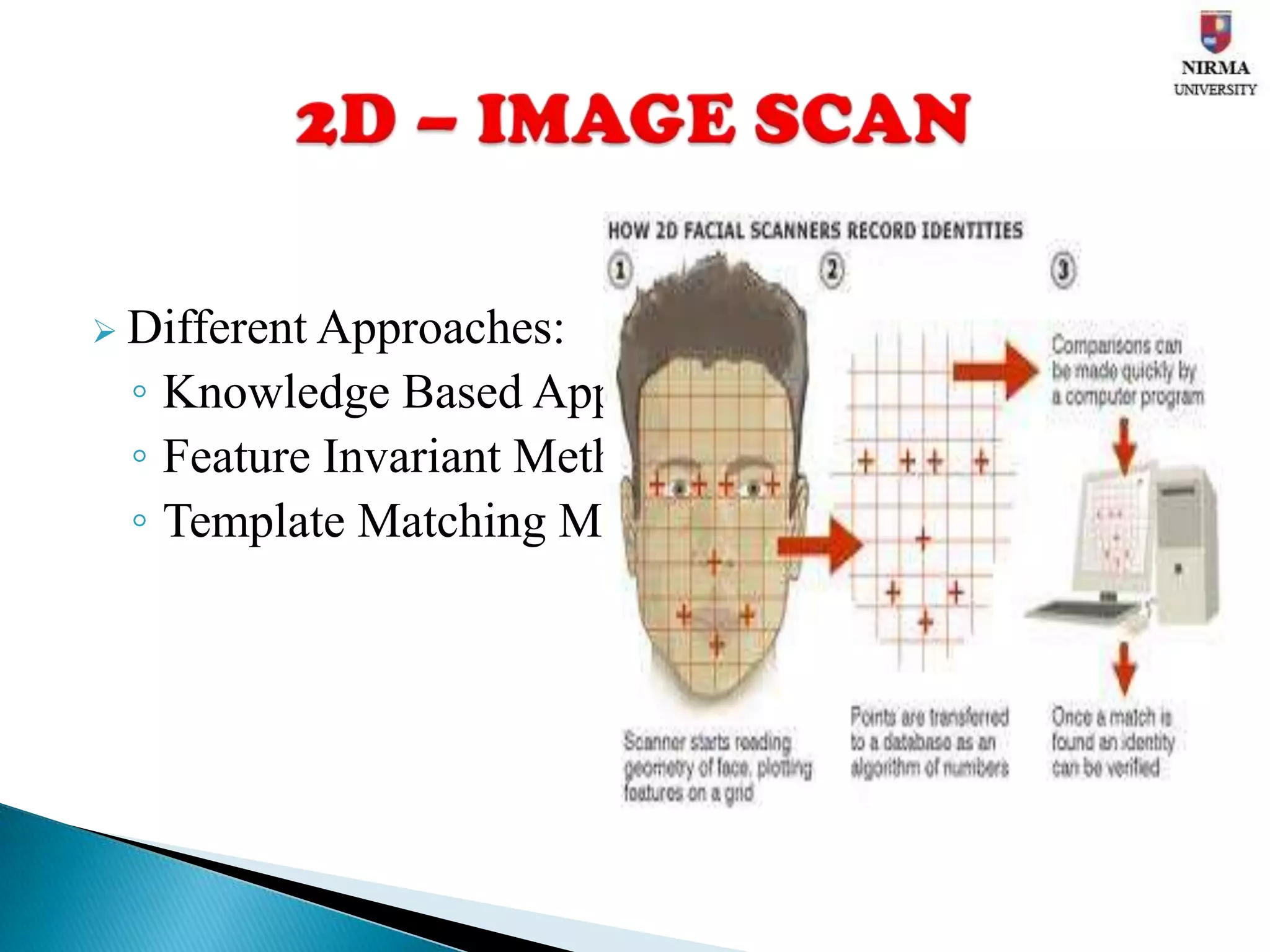 Feature Detection: record its features.