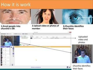 How it is work
2.Upload video or photos of
member
3.Churchix identifies
their faces
1.Enrol people into
churchix‘s DB
Uploaded
video and
photos
Churchix identifies
their faces
 
