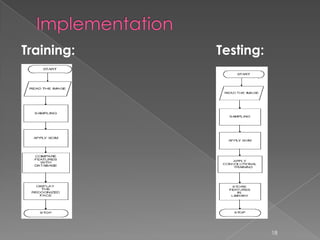 Training:   Testing:




                       18
 