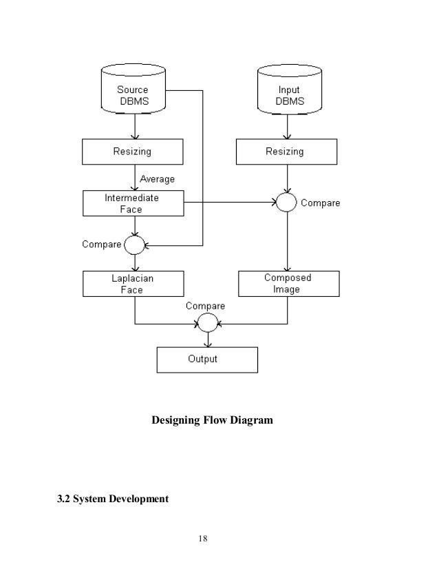 [DIAGRAM] Voice Recognition Data Flow Diagram - MYDIAGRAM.ONLINE