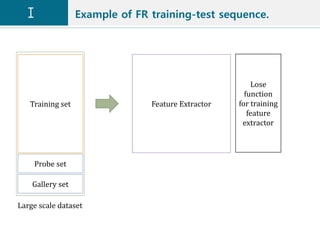 Example of FR training-test sequence.
Training set
Probe set
Gallery set
Large scale dataset
Feature Extractor
Lose
function
for training
feature
extractor
 