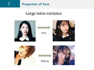 Properties of Face
Makeup
Pose
Large intra-variance
 