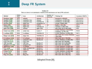 Deep FR System
Adopted from [8].
 