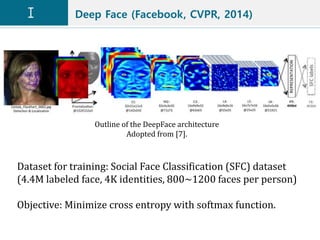 Deep Face (Facebook, CVPR, 2014)
Outline of the DeepFace architecture
Adopted from [7].
Dataset for training: Social Face Classification (SFC) dataset
(4.4M labeled face, 4K identities, 800~1200 faces per person)
Objective: Minimize cross entropy with softmax function.
 