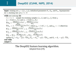 DeepID2 (CUHK, NIPS, 2014)
The DeepID2 feature learning algorithm.
Adopted from [19].
 