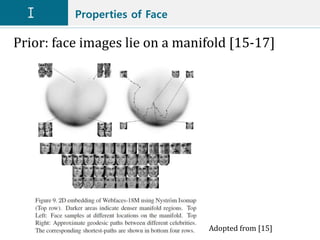 Properties of Face
Prior: face images lie on a manifold [15-17]
Adopted from [15]
 
