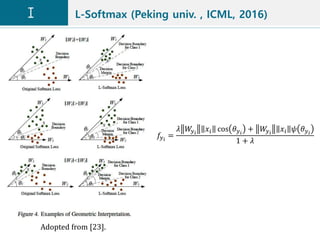 L-Softmax (Peking univ. , ICML, 2016)
Adopted from [23].
𝑓𝑦 𝑖
=
𝜆 𝑊𝑦 𝑖
𝑥𝑖 cos 𝜃 𝑦 𝑖
+ 𝑊𝑦 𝑖
𝑥𝑖 𝜓 𝜃 𝑦 𝑖
1 + 𝜆
 