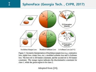SphereFace (Georgia Tech. , CVPR, 2017)
Adopted from [24].
 
