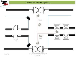 Camera Face Guide Face Recognition with Camera | PDF