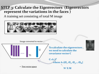 Face recogntion Using PCA Algorithm | PPT