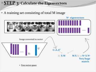 Face recogntion Using PCA Algorithm | PPT