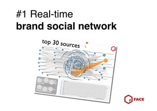 #1 Real-time
brand social network
 