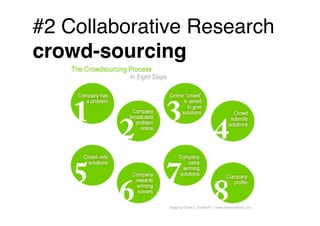 #2 Collaborative Research
crowd-sourcing
 