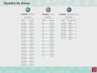 Quadro de Áreas
 