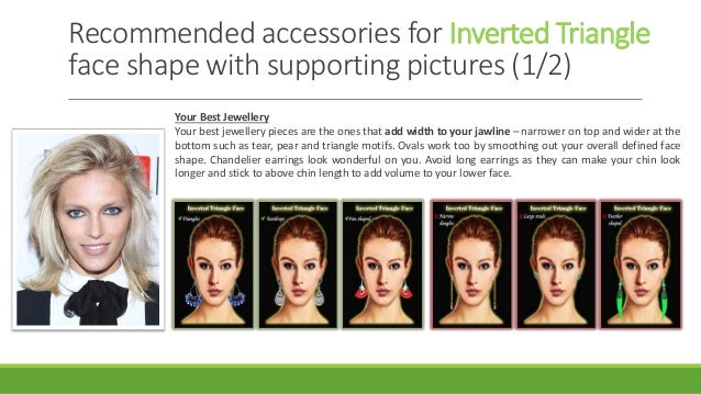 Face Shape Analysis