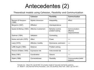 FACESIII3.ppt