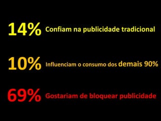 Facebook para Negócios
Confiam na publicidade tradicional14%
10% Influenciam o consumo dos demais 90%
69% Gostariam de bloquear publicidade
 