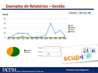 Facebook para Negócios
Exemplos de Relatórios – Gestão
 